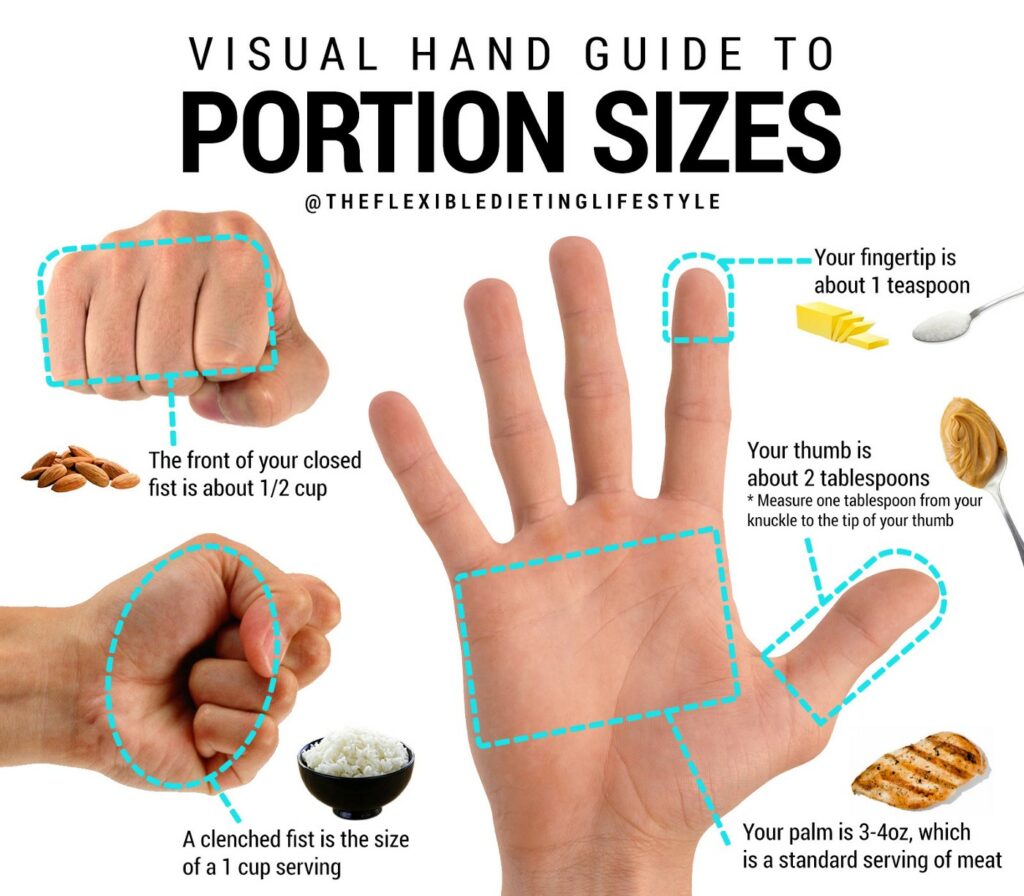 nutrition serving size guide