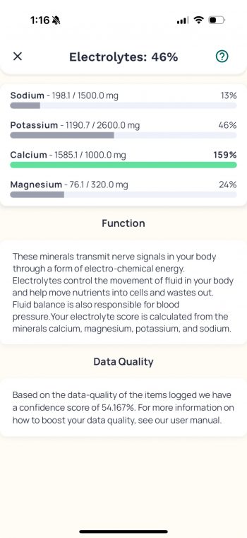 Cronometer's Electrolyte Nutrition Score