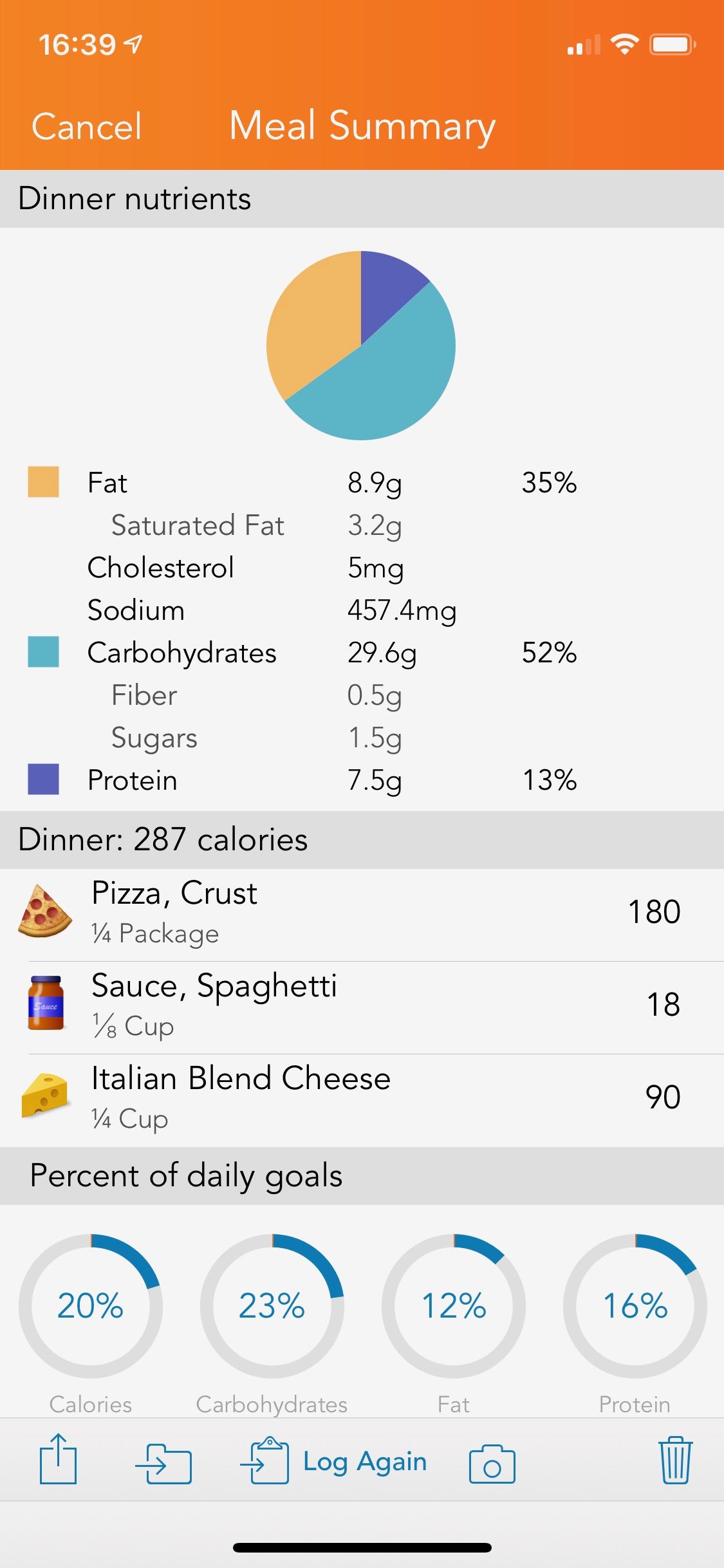 Meal_Summary