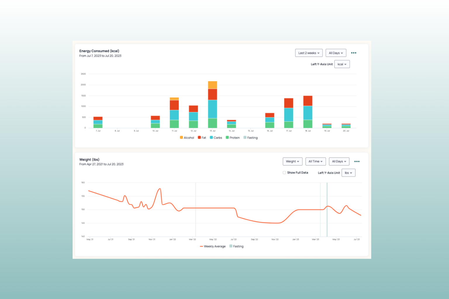 Cronometer's Chart feature