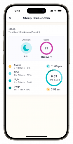 Cronometer Sleep Visualization